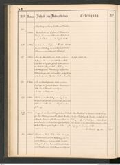 k.k. naturhistorisches Hofmuseum, Protokollbuch Intendanzakten 1883-1885, Seite 56